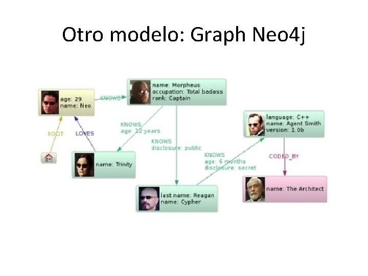 Otro modelo: Graph Neo 4 j Otro modelo: Graph Neo 4 j