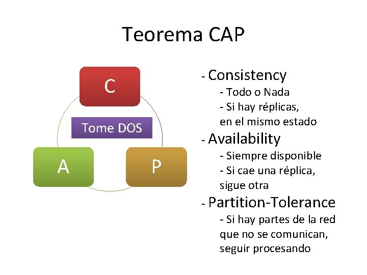 Teorema CAP C Tome DOS A P - Consistency - Todo o Nada - Teorema CAP C Tome DOS A P - Consistency - Todo o Nada -