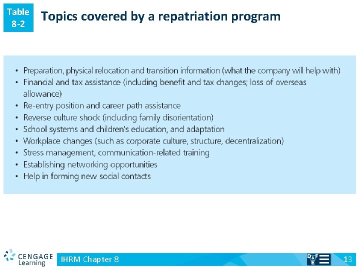 Table 8 -2 v Topics covered by a repatriation program IHRM Chapter 8 13