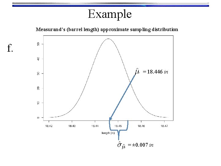 Example Measurand’s (barrel length) approximate sampling distribution f. = 18. 446 in = ±