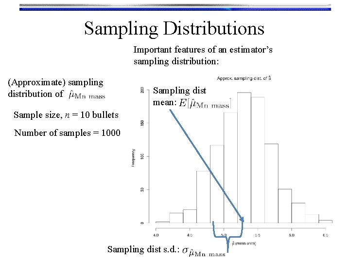 Sampling Distributions Important features of an estimator’s sampling distribution: (Approximate) sampling distribution of Sampling