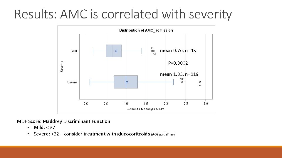 Results: AMC is correlated with severity mean 0. 76, n=43 P=0. 0002 mean 1.