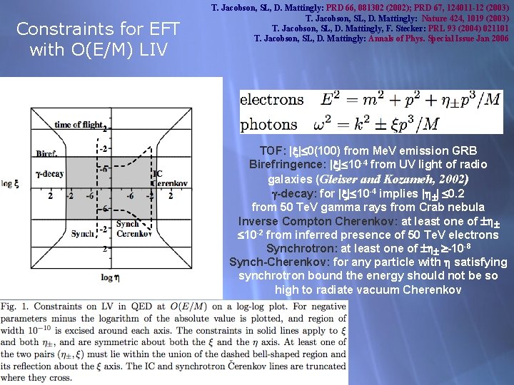 Constraints for EFT with O(E/M) LIV T. Jacobson, SL, D. Mattingly: PRD 66, 081302