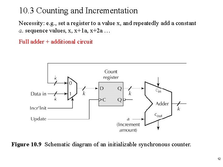 10. 3 Counting and Incrementation Necessity: e. g. , set a register to a