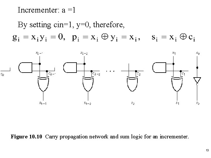 Incrementer: a =1 By setting cin=1, y=0, therefore, Figure 10. 10 Carry propagation network
