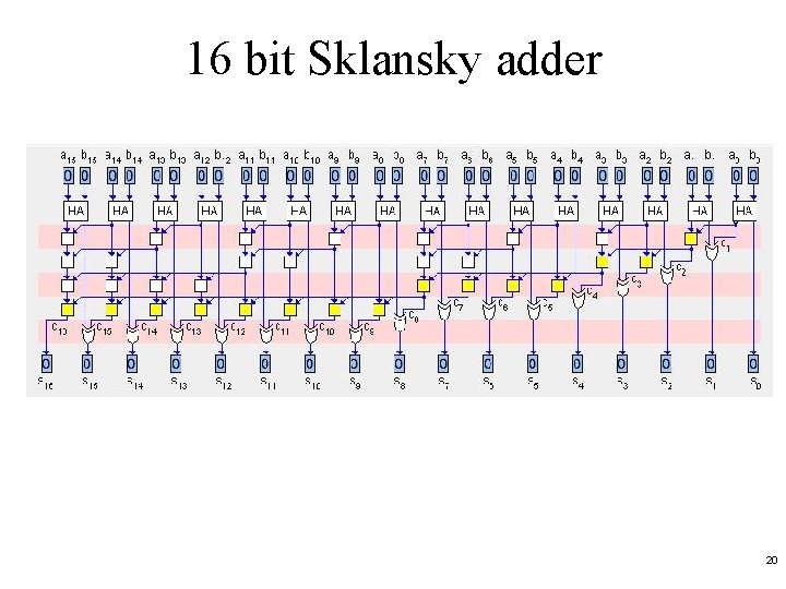 16 bit Sklansky adder 20 