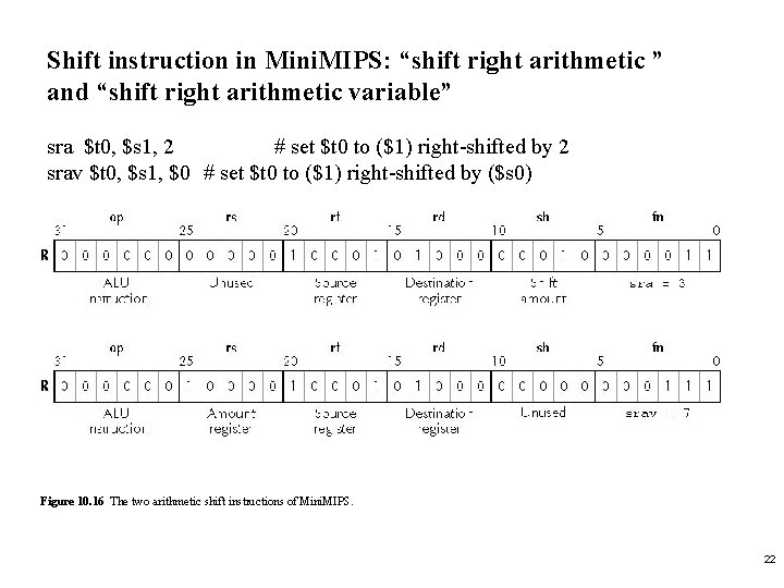 Shift instruction in Mini. MIPS: “shift right arithmetic ” and “shift right arithmetic variable”