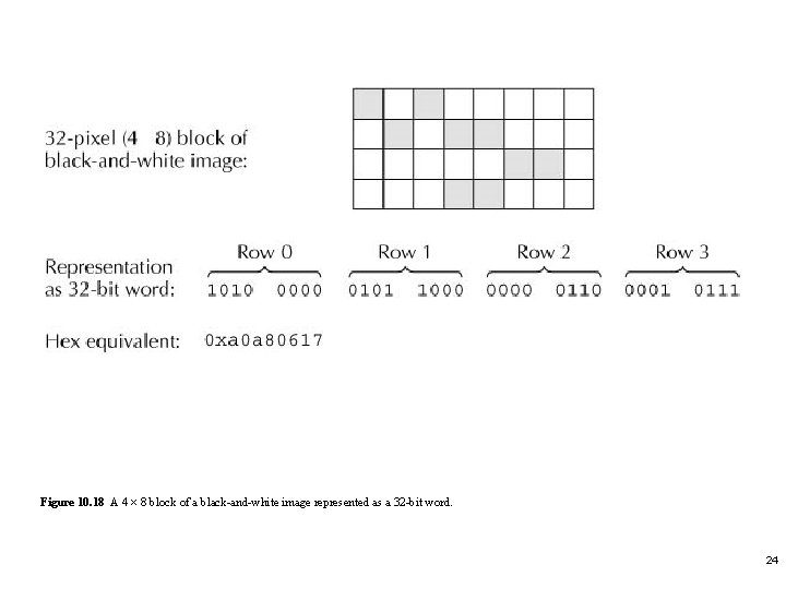 Figure 10. 18 A 4 × 8 block of a black-and-white image represented as