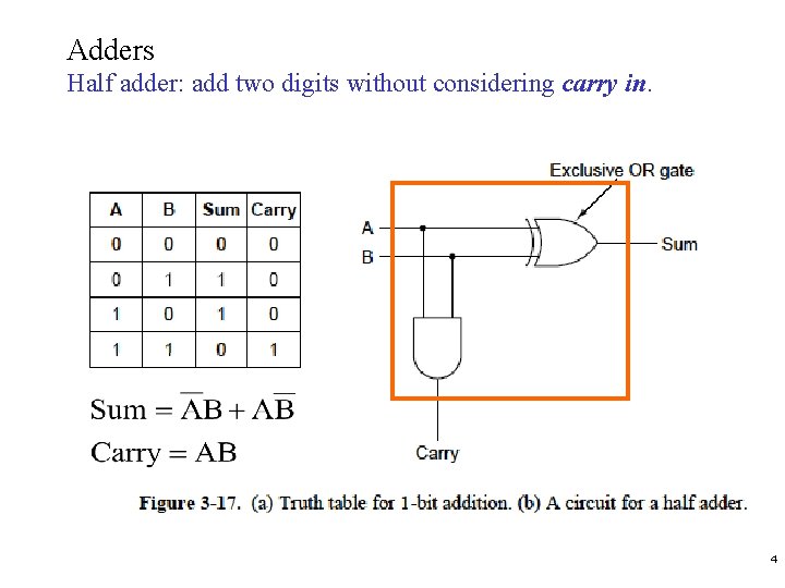 Adders Half adder: add two digits without considering carry in. 4 