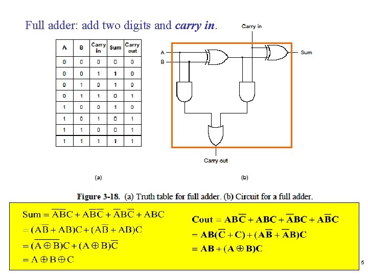 Full adder: add two digits and carry in. 5 