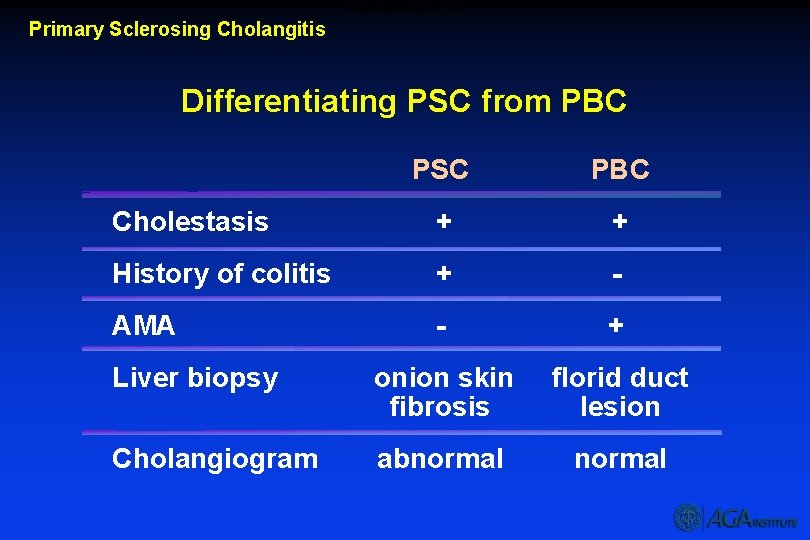 Differentiating PSC from PBC Primary Sclerosing Cholangitis Differentiating PSC from PBC PSC PBC Cholestasis