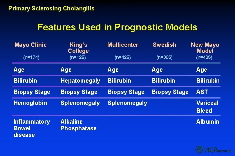 Features Used In Prognostic Models Primary Sclerosing Cholangitis Features Used in Prognostic Models Mayo