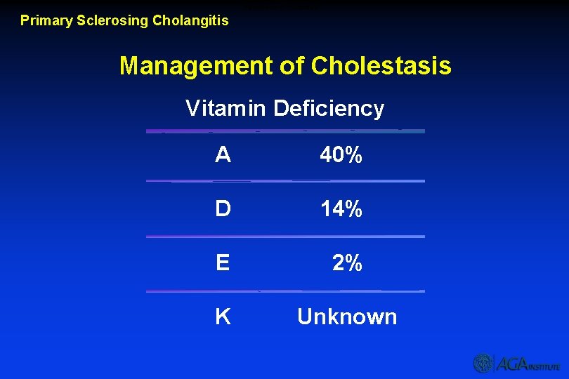 Management of Cholestasis Primary Sclerosing Cholangitis Management of Cholestasis Vitamin Deficiency A 40% D