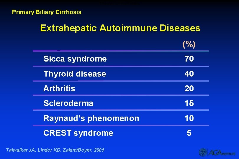 Extrahepatic Autoimmune Diseases Primary Biliary Cirrhosis Extrahepatic Autoimmune Diseases (%) Sicca syndrome 70 Thyroid