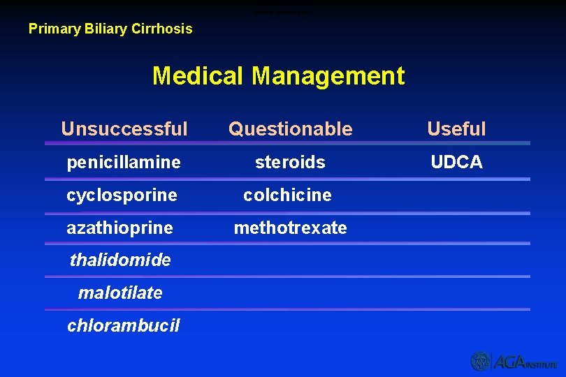 Medical Management Primary Biliary Cirrhosis Medical Management Unsuccessful Questionable Useful penicillamine steroids UDCA cyclosporine