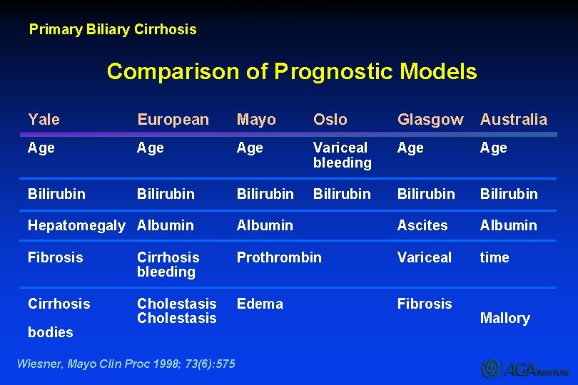 Comparison of Prognostic Models - PBC Primary Biliary Cirrhosis Comparison of Prognostic Models Yale