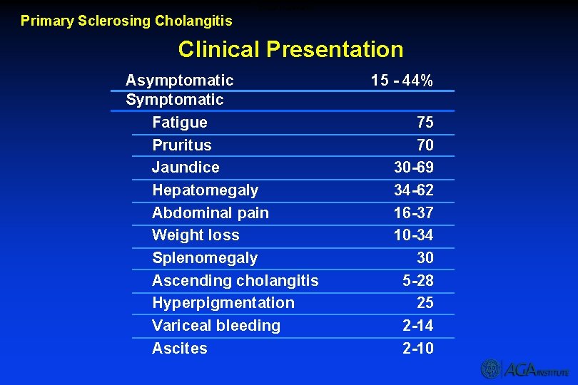 Clinical Presentation Primary Sclerosing Cholangitis Clinical Presentation Asymptomatic Symptomatic Fatigue Pruritus Jaundice Hepatomegaly Abdominal