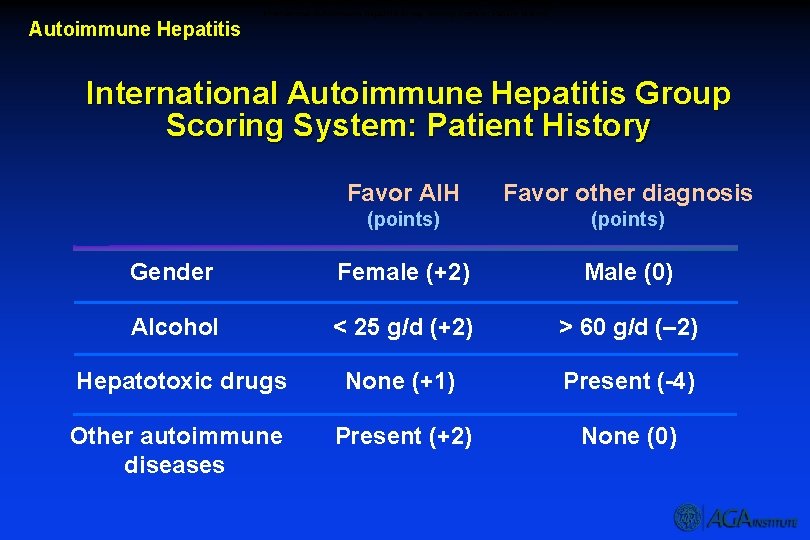 International Autoimmune Hepatitis Group Scoring System: Patient History Autoimmune Hepatitis International Autoimmune Hepatitis Group