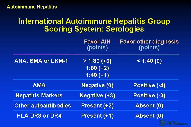 International Autoimmune Hepatitis Group Scoring System: Serologies Autoimmune Hepatitis International Autoimmune Hepatitis Group Scoring