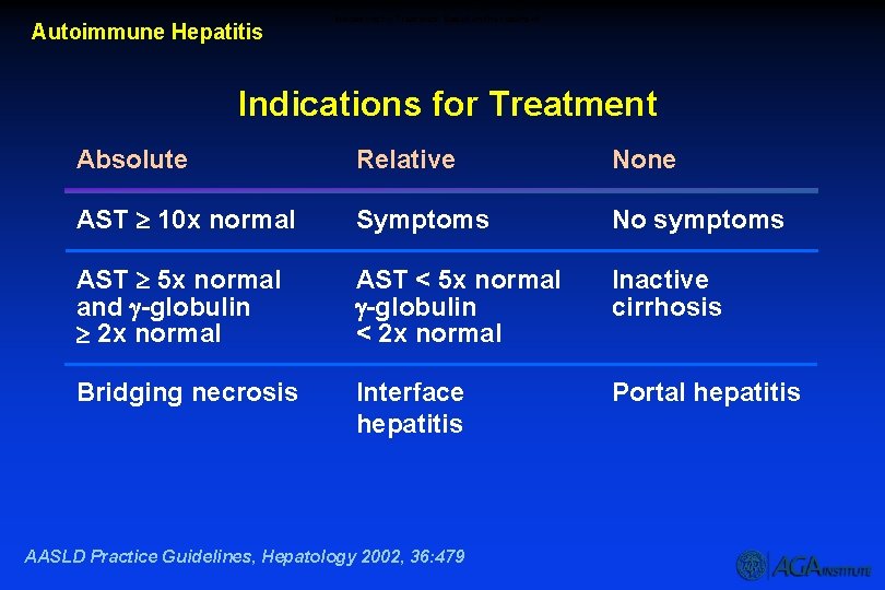 Autoimmune Hepatitis Indications for Treatment Based on the results of Indications for Treatment Absolute