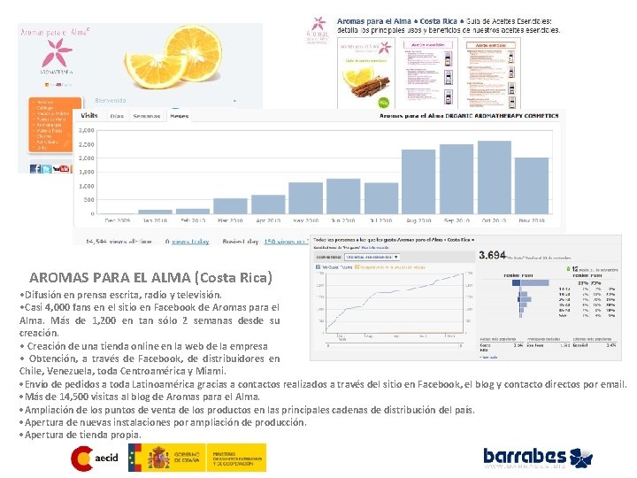 AROMAS PARA EL ALMA (Costa Rica) • Difusión en prensa escrita, radio y televisión.