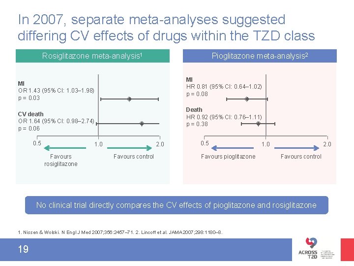 In 2007, separate meta-analyses suggested differing CV effects of drugs within the TZD class