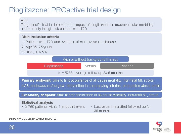 Pioglitazone: PROactive trial design Aim Drug-specific trial to determine the impact of pioglitazone on