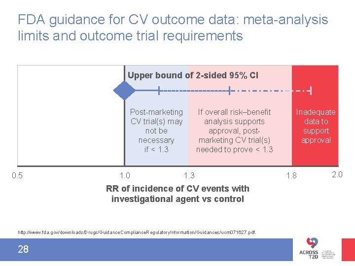 FDA guidance for CV outcome data: meta-analysis limits and outcome trial requirements Upper bound