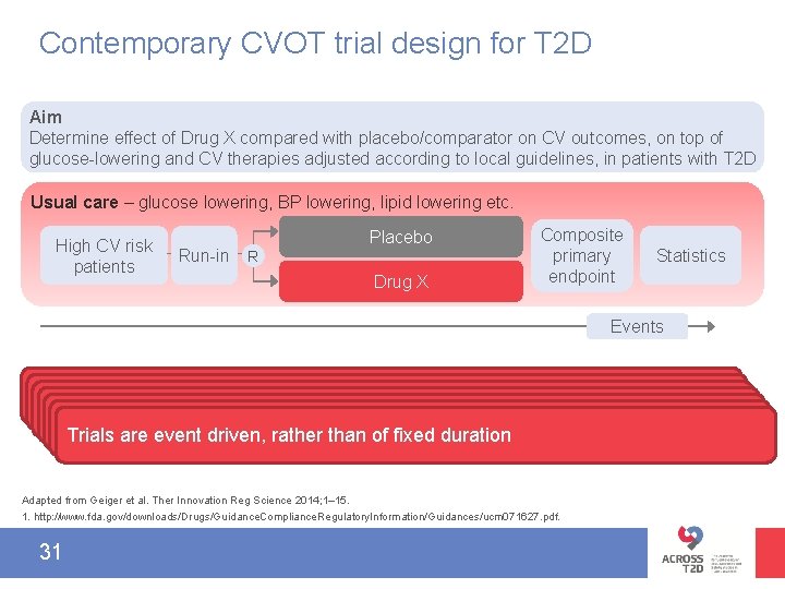 Contemporary CVOT trial design for T 2 D Aim Determine effect of Drug X
