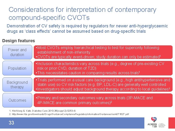 Considerations for interpretation of contemporary compound-specific CVOTs Demonstration of CV safety is required by