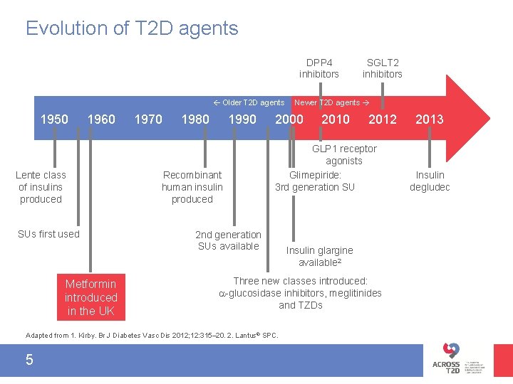 Evolution of T 2 D agents DPP 4 inhibitors Older T 2 D agents