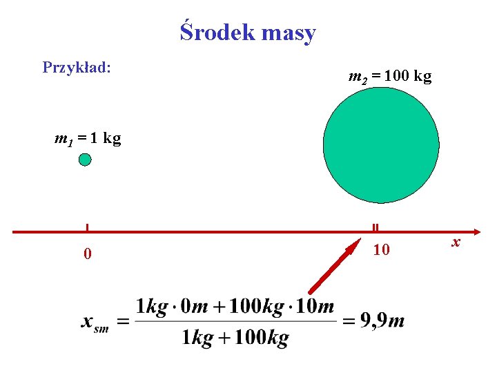 Środek masy Przykład: m 2 = 100 kg m 1 = 1 kg 0