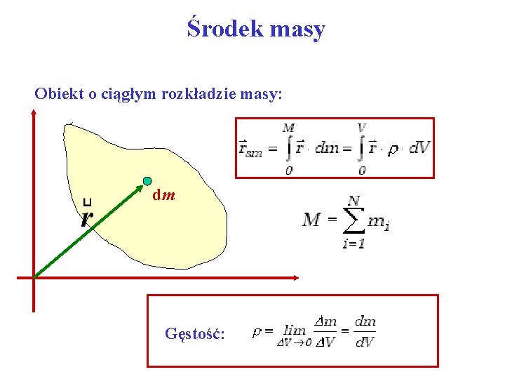 Środek masy Obiekt o ciągłym rozkładzie masy: dm Gęstość: 