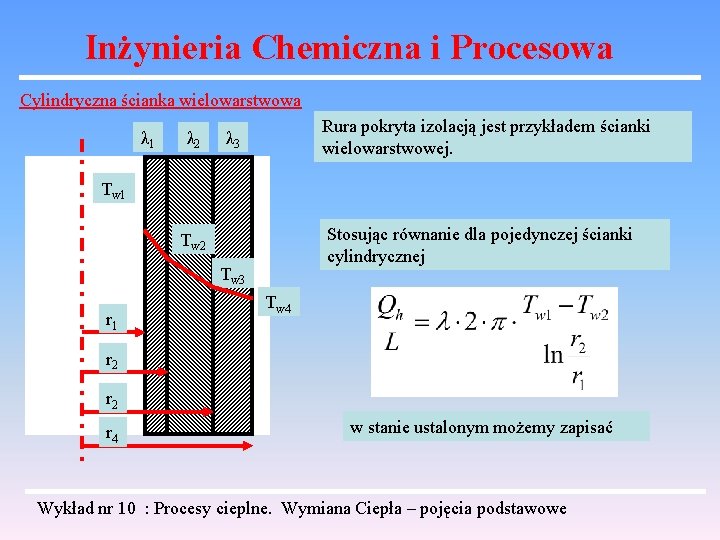 Inżynieria Chemiczna i Procesowa Cylindryczna ścianka wielowarstwowa λ 1 λ 2 Rura pokryta izolacją