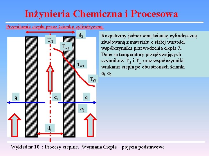 Inżynieria Chemiczna i Procesowa Przenikanie ciepła przez ściankę cylindryczną: d 2 Tf 1 Tw