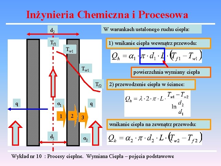 Inżynieria Chemiczna i Procesowa W warunkach ustalonego ruchu ciepła: d 2 Tf 1 1)