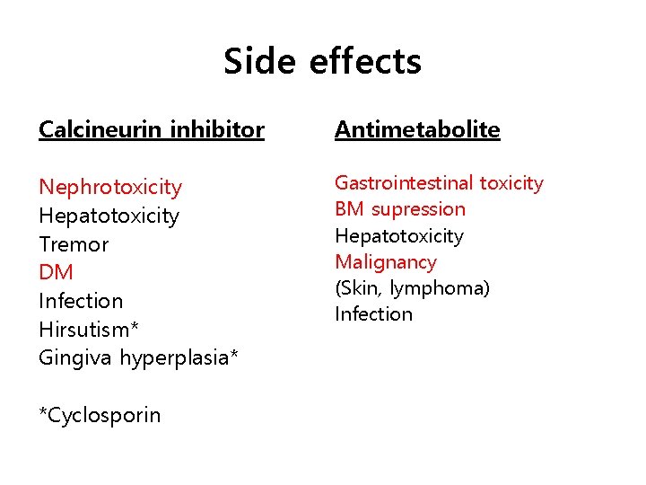 Side effects Calcineurin inhibitor Antimetabolite Nephrotoxicity Hepatotoxicity Tremor DM Infection Hirsutism* Gingiva hyperplasia* Gastrointestinal