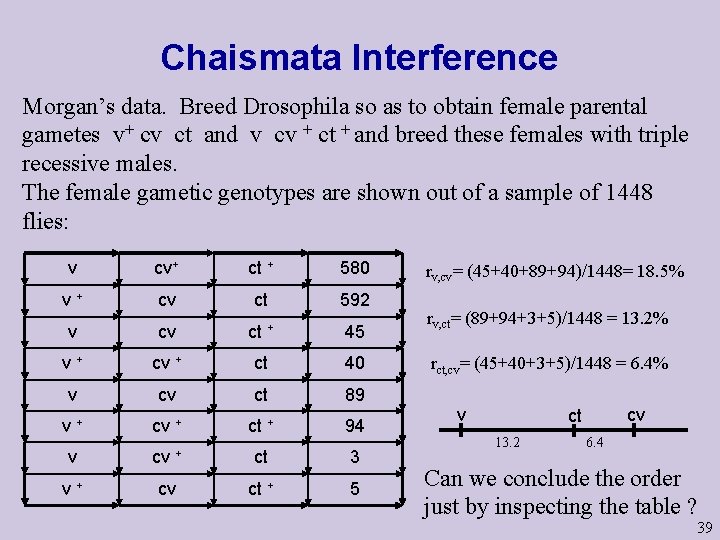 Chaismata Interference Morgan’s data. Breed Drosophila so as to obtain female parental gametes v+