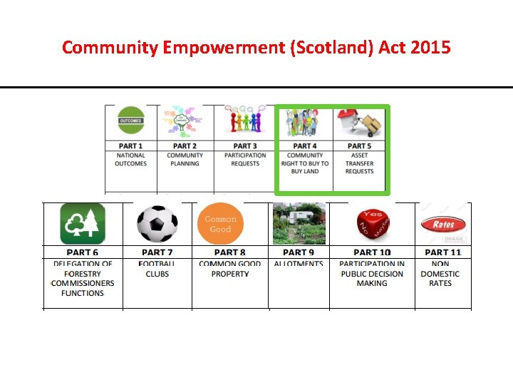 Community Empowerment (Scotland) Act 2015 