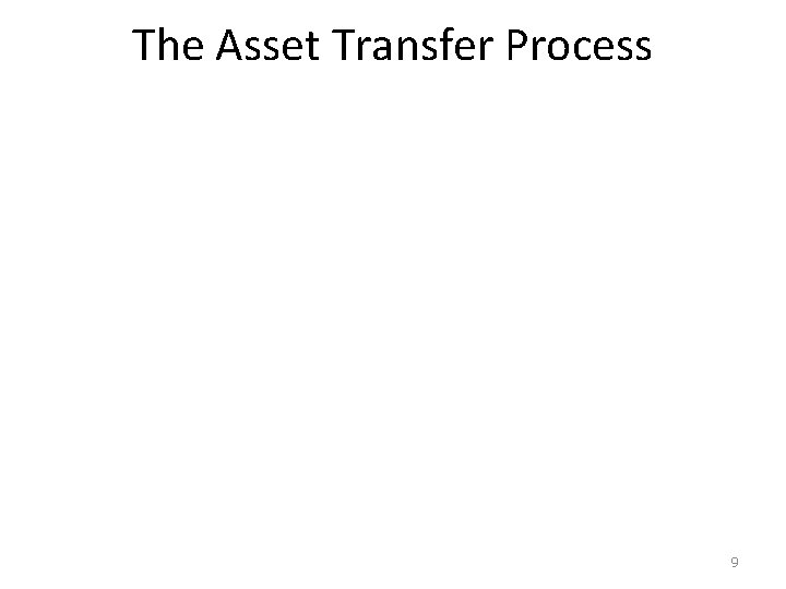 The Asset Transfer Process 9 
