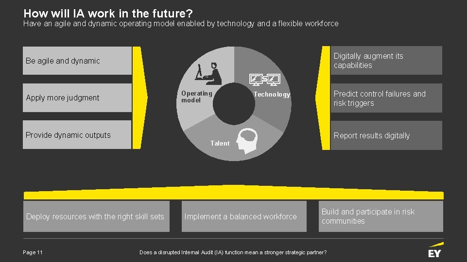 How will IA work in the future? Have an agile and dynamic operating model
