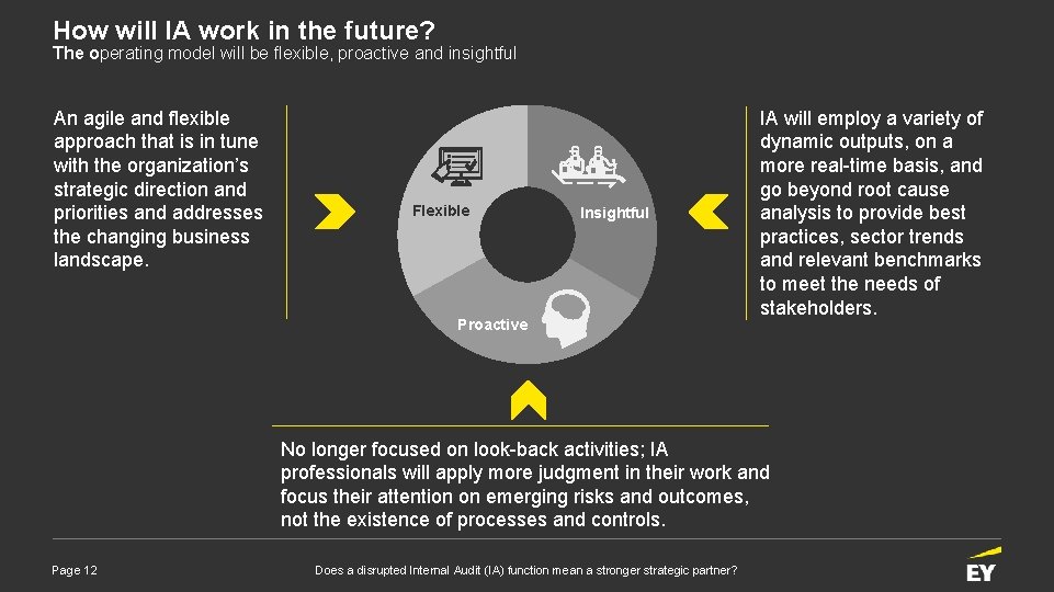 How will IA work in the future? The operating model will be flexible, proactive