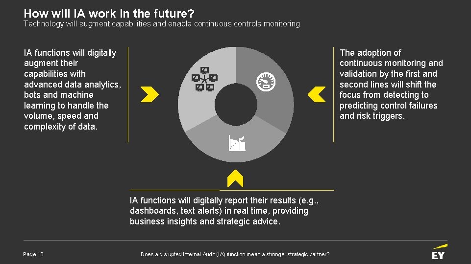 How will IA work in the future? Technology will augment capabilities and enable continuous