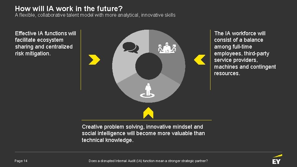 How will IA work in the future? A flexible, collaborative talent model with more