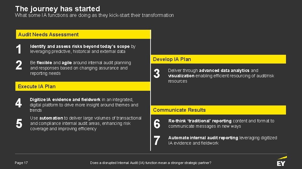The journey has started What some IA functions are doing as they kick-start their