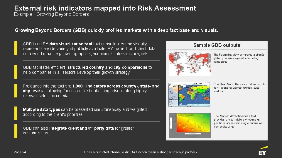 External risk indicators mapped into Risk Assessment Example - Growing Beyond Borders (GBB) quickly