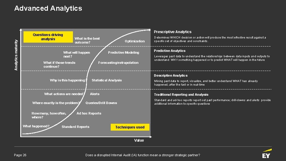 Advanced Analytics Prescriptive Analytics maturity Questions driving analysis What is the best outcome? What