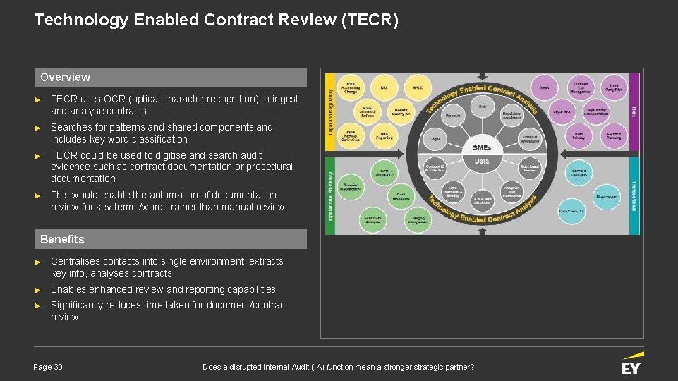 Technology Enabled Contract Review (TECR) Overview ► TECR uses OCR (optical character recognition) to