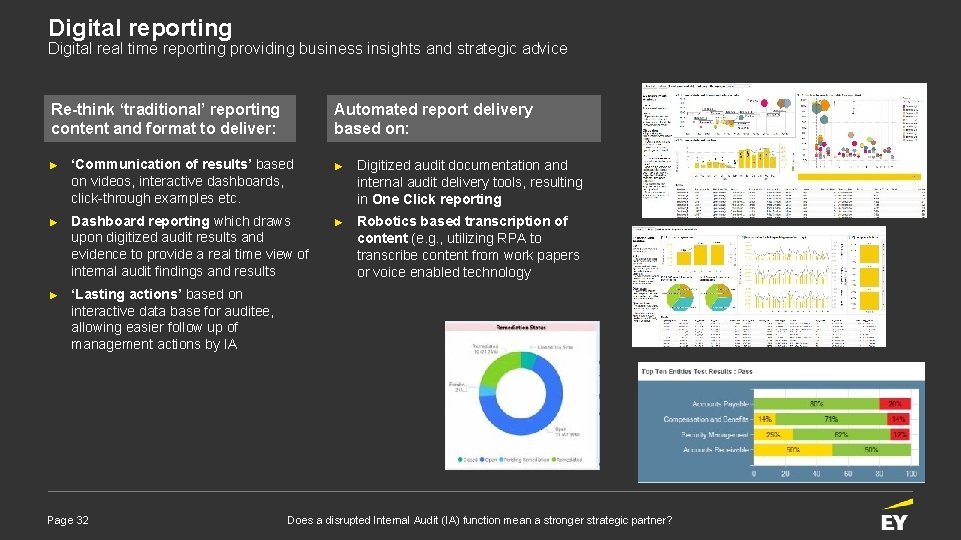 Digital reporting Digital real time reporting providing business insights and strategic advice Re-think ‘traditional’