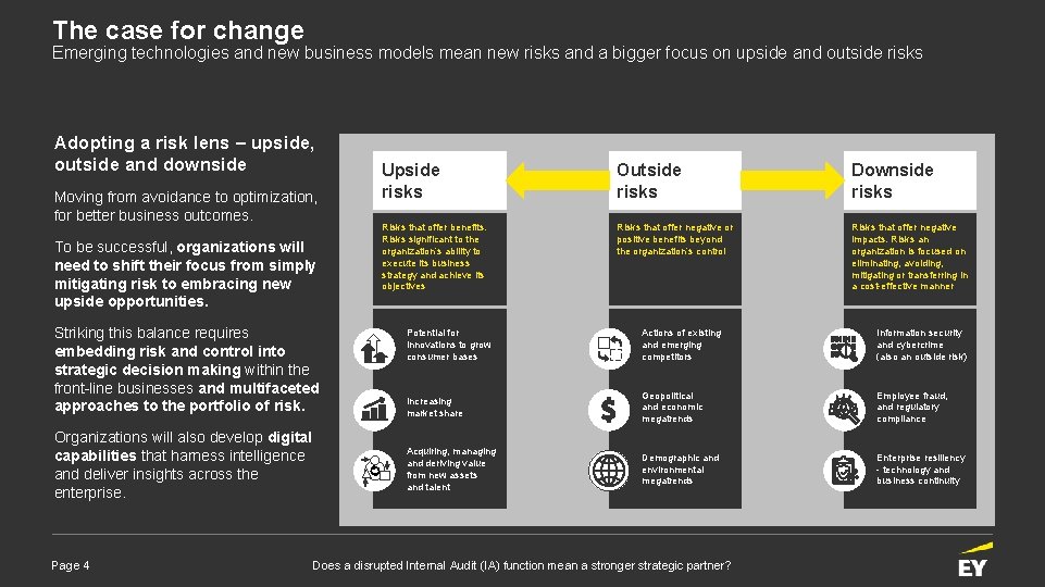 The case for change Emerging technologies and new business models mean new risks and